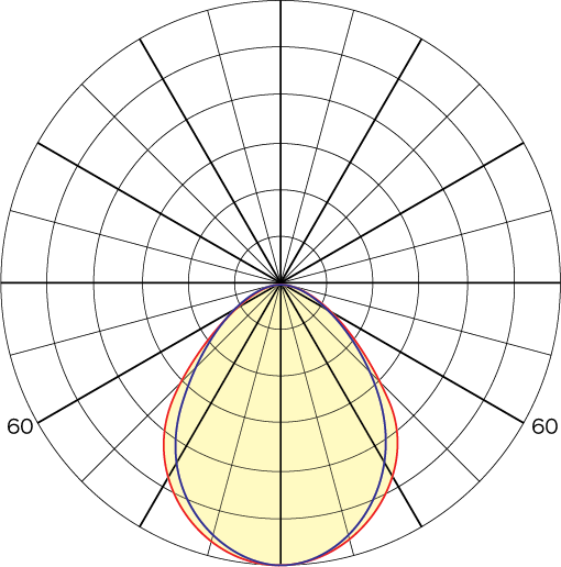 Energyline button image